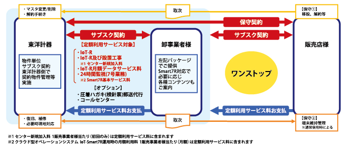サブスク　スキーム図