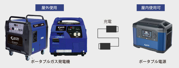 持ち運びできるポータブル電源と組み合わせ